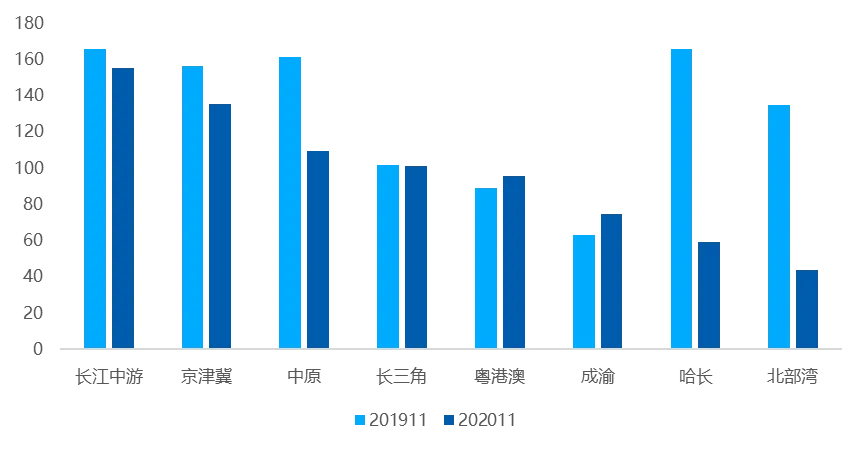 贝壳研究院：11月百城新房带看指数环比下滑12%-中国网地产