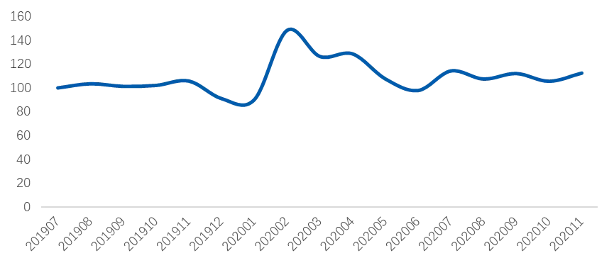 贝壳研究院：11月百城新房带看指数环比下滑12%-中国网地产