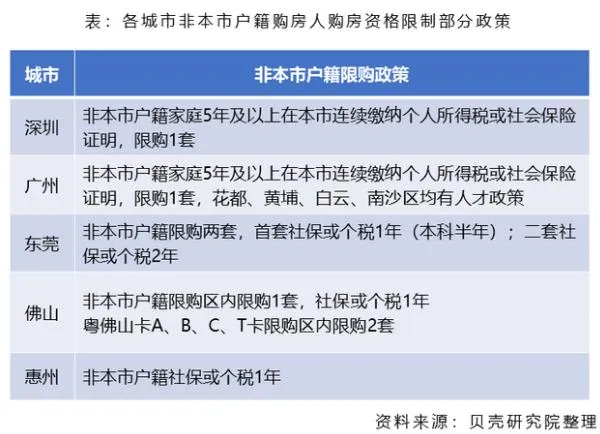 贝壳研究院:深圳、广州购房者跨城通勤占比在13-14%之间-中国网地产 贝壳研究院:深圳、广州购房者跨城通勤占比在13-14%之间-中国网地产