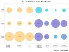 深圳、广州购房者跨城通勤占比在13-14%之间