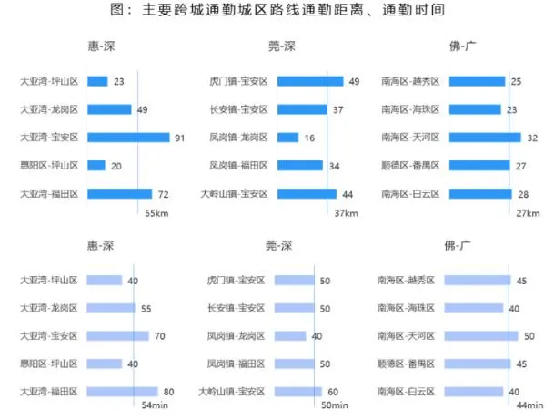 贝壳研究院:深圳、广州购房者跨城通勤占比在13-14%之间-中国网地产 贝壳研究院:深圳、广州购房者跨城通勤占比在13-14%之间-中国网地产