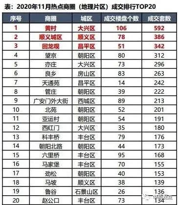 中原地产：11月北京二手住宅成交1.73万套 环比上升21%-中国网地产