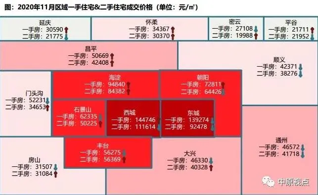 中原地产：11月北京二手住宅成交1.73万套 环比上升21%-中国网地产
