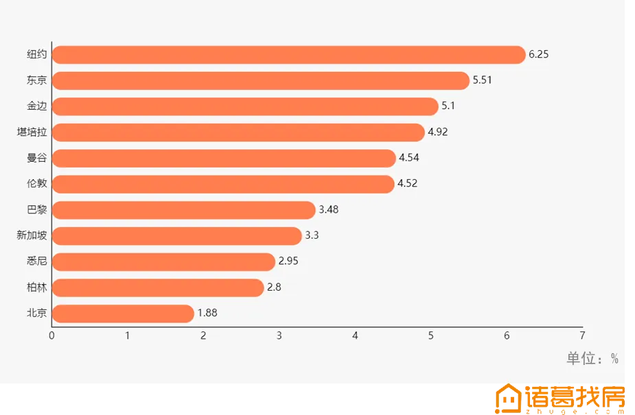 诸葛找房：全国50个大中城市平均租售比为1：611-中国网地产