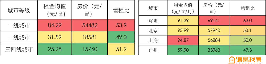 诸葛找房：全国50个大中城市平均租售比为1：611-中国网地产