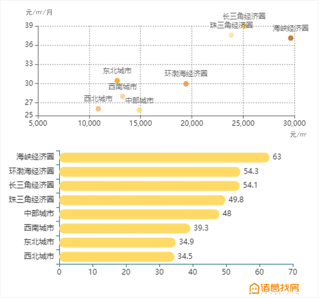 诸葛找房：全国50个大中城市平均租售比为1：611-中国网地产