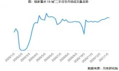 《上周二手住宅市场周度点评》
