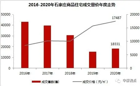 中原地产:2020年环京住宅市场累计成交5.28万套 同比上涨11%-中国网地产 中原地产:2020年环京住宅市场累计成交5.28万套 同比上涨11%-中国网地产