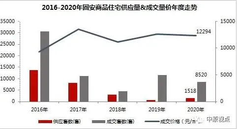 中原地产:2020年环京住宅市场累计成交5.28万套 同比上涨11%-中国网地产 中原地产:2020年环京住宅市场累计成交5.28万套 同比上涨11%-中国网地产