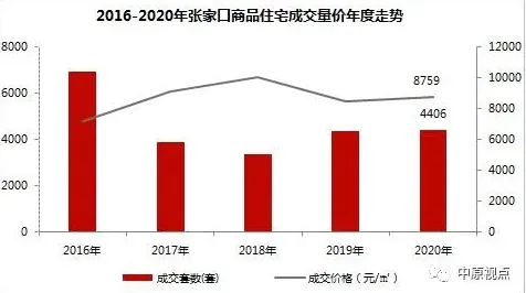 中原地产:2020年环京住宅市场累计成交5.28万套 同比上涨11%-中国网地产 中原地产:2020年环京住宅市场累计成交5.28万套 同比上涨11%-中国网地产