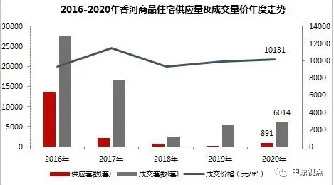 中原地产:2020年环京住宅市场累计成交5.28万套 同比上涨11%-中国网地产 中原地产:2020年环京住宅市场累计成交5.28万套 同比上涨11%-中国网地产