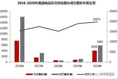 中原地产:2020年环京住宅市场累计成交5.28万套 同比上涨11%-中国网地产 中原地产:2020年环京住宅市场累计成交5.28万套 同比上涨11%-中国网地产