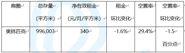 北京写字楼各商圈解析：总存量超9000万平方米-中国网地产