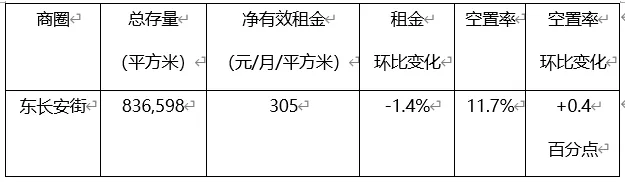 北京写字楼各商圈解析：总存量超9000万平方米-中国网地产