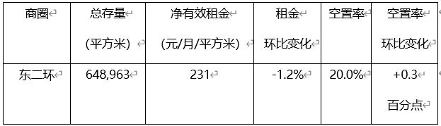北京写字楼各商圈解析：总存量超9000万平方米-中国网地产