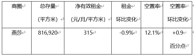 北京写字楼各商圈解析：总存量超9000万平方米-中国网地产