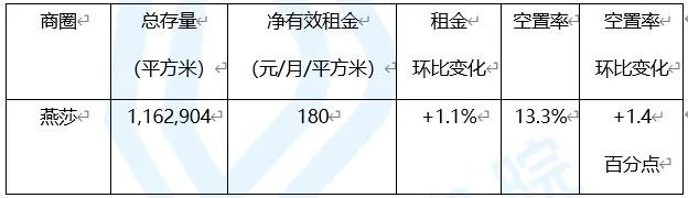 北京写字楼各商圈解析：总存量超9000万平方米-中国网地产
