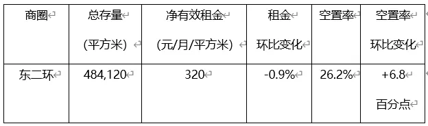 北京写字楼各商圈解析：总存量超9000万平方米-中国网地产