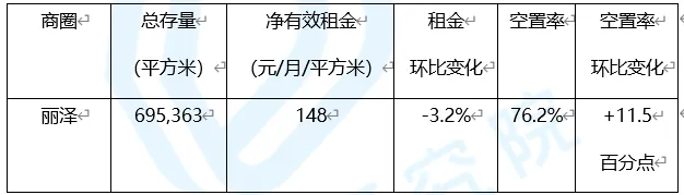 北京写字楼各商圈解析：总存量超9000万平方米-中国网地产