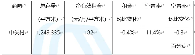 北京写字楼各商圈解析：总存量超9000万平方米-中国网地产