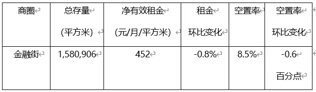 北京写字楼各商圈解析：总存量超9000万平方米-中国网地产