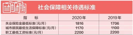 北京市2020年国民经济和社会发展统计公报-中国网地产