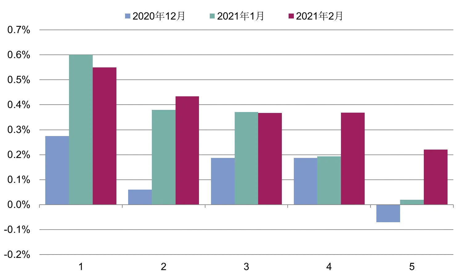 第一太平戴维斯:全国70个大中城市新建住宅价格指数更新-中国网地产 第一太平戴维斯:全国70个大中城市新建住宅价格指数更新-中国网地产