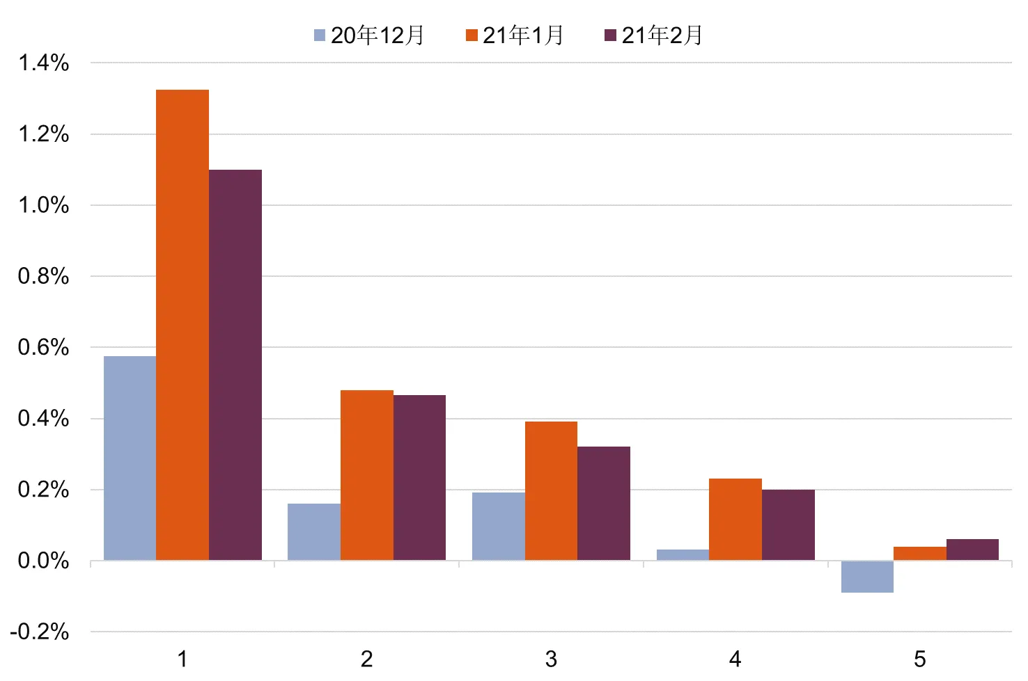 第一太平戴维斯:全国70个大中城市新建住宅价格指数更新-中国网地产 第一太平戴维斯:全国70个大中城市新建住宅价格指数更新-中国网地产