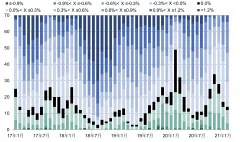 第一太平戴维斯：全国70个大中城市新建住宅价格指数更新