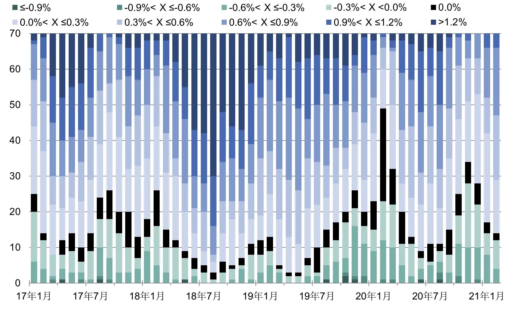 第一太平戴维斯:全国70个大中城市新建住宅价格指数更新-中国网地产 第一太平戴维斯:全国70个大中城市新建住宅价格指数更新-中国网地产