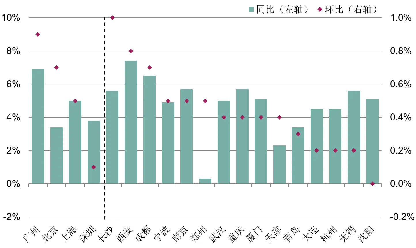 第一太平戴维斯:全国70个大中城市新建住宅价格指数更新-中国网地产 第一太平戴维斯:全国70个大中城市新建住宅价格指数更新-中国网地产