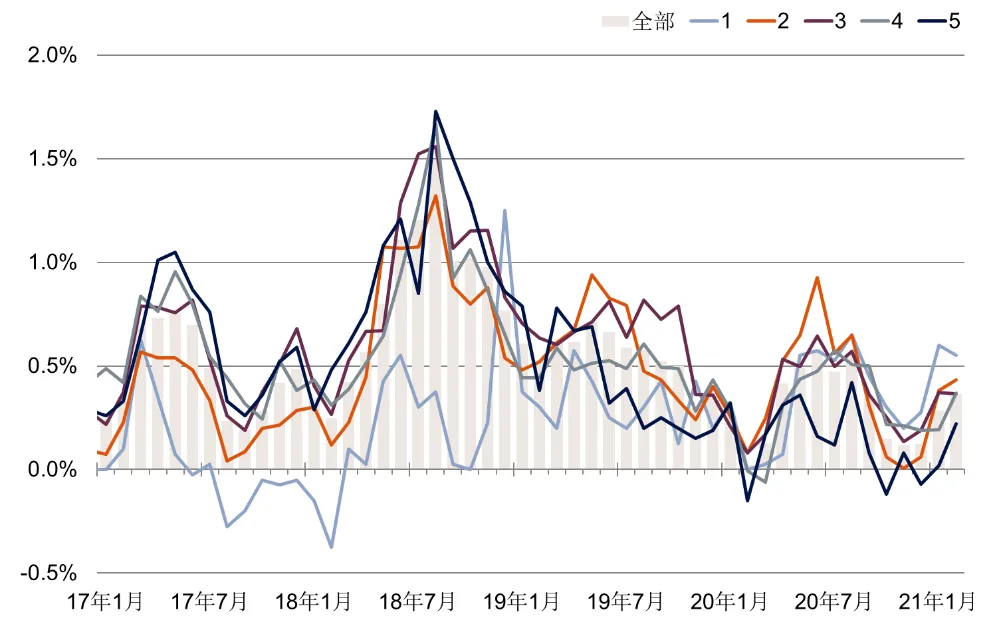 第一太平戴维斯:全国70个大中城市新建住宅价格指数更新-中国网地产 第一太平戴维斯:全国70个大中城市新建住宅价格指数更新-中国网地产