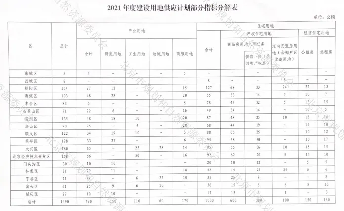 “十四五”规划开局之年 全北京向南看-中国网地产 “十四五”规划开局之年 全北京向南看-中国网地产