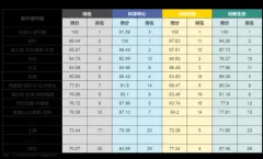 高力国际：北京办公楼市场“大变局”！互联网科技企业凭什么占据C位？