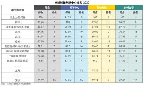 高力国际：北京办公楼市场“大变局”！互联网科技企业凭什么占据C位？-中国网地产