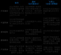 世邦魏理仕发布《北京2030年展望报告》 解读“两区”建设对北京商业地产市场的影响